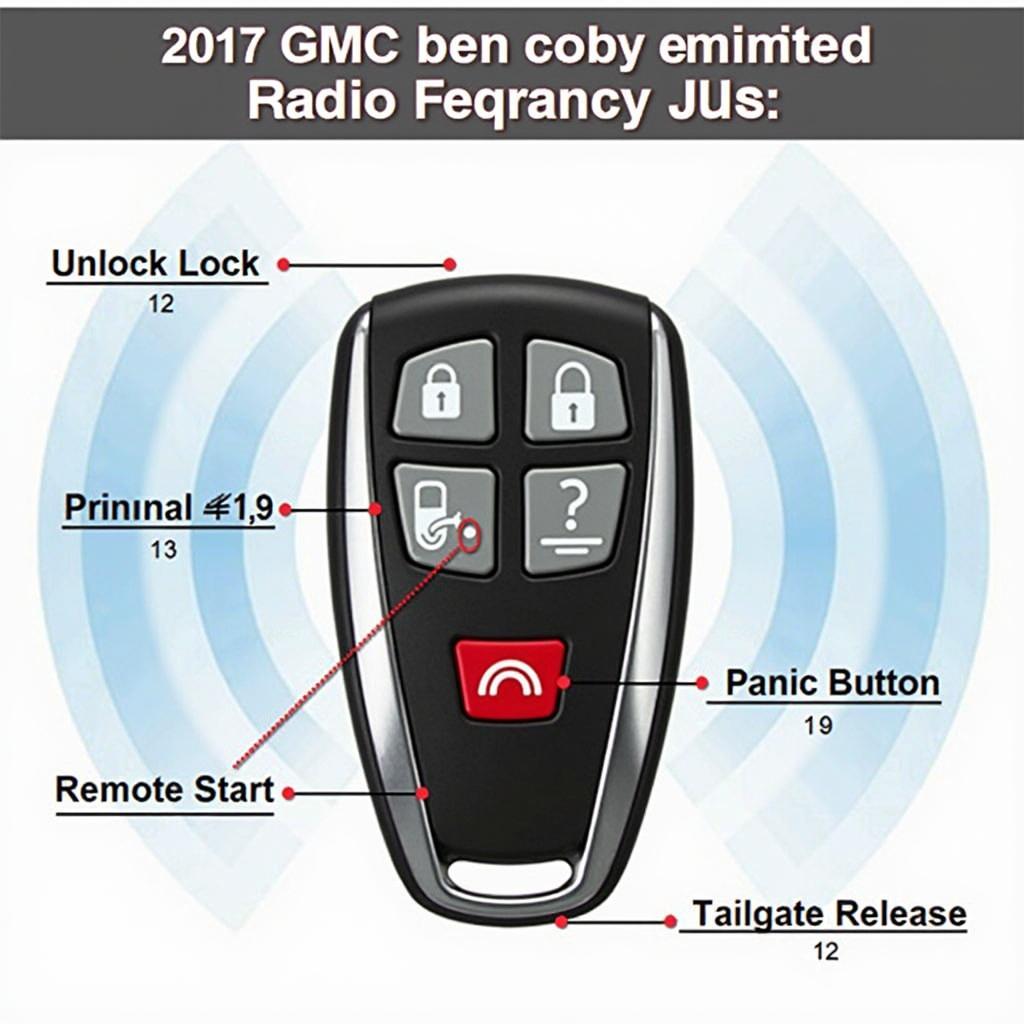 2017 GMC Yukon XL Key Fob Functions and Features