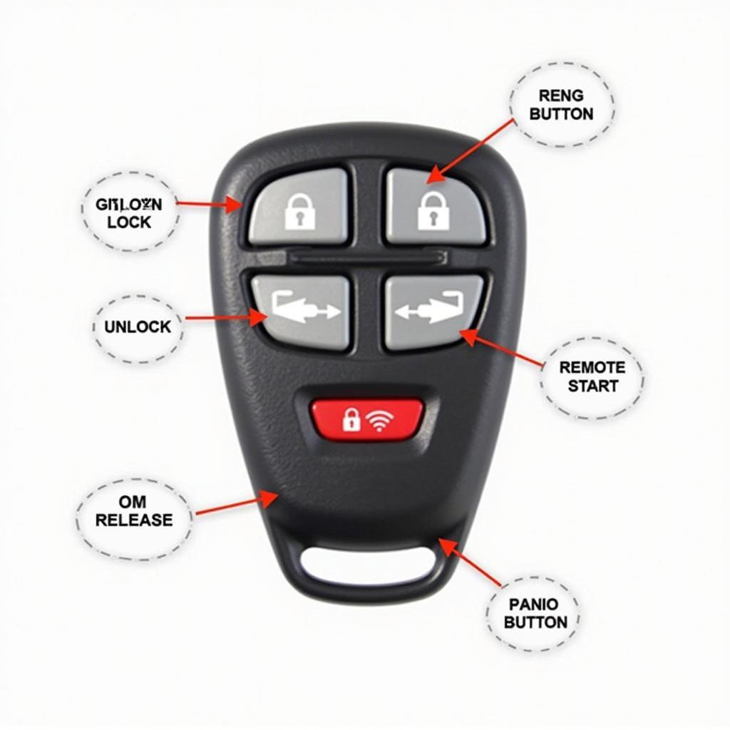 Key Fob Features and Their Functions