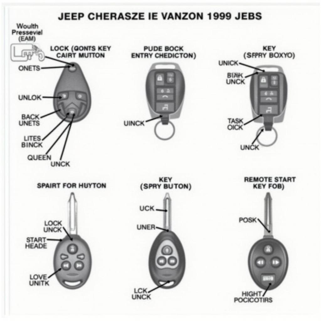 Different types of 1999 Jeep Cherokee key fobs