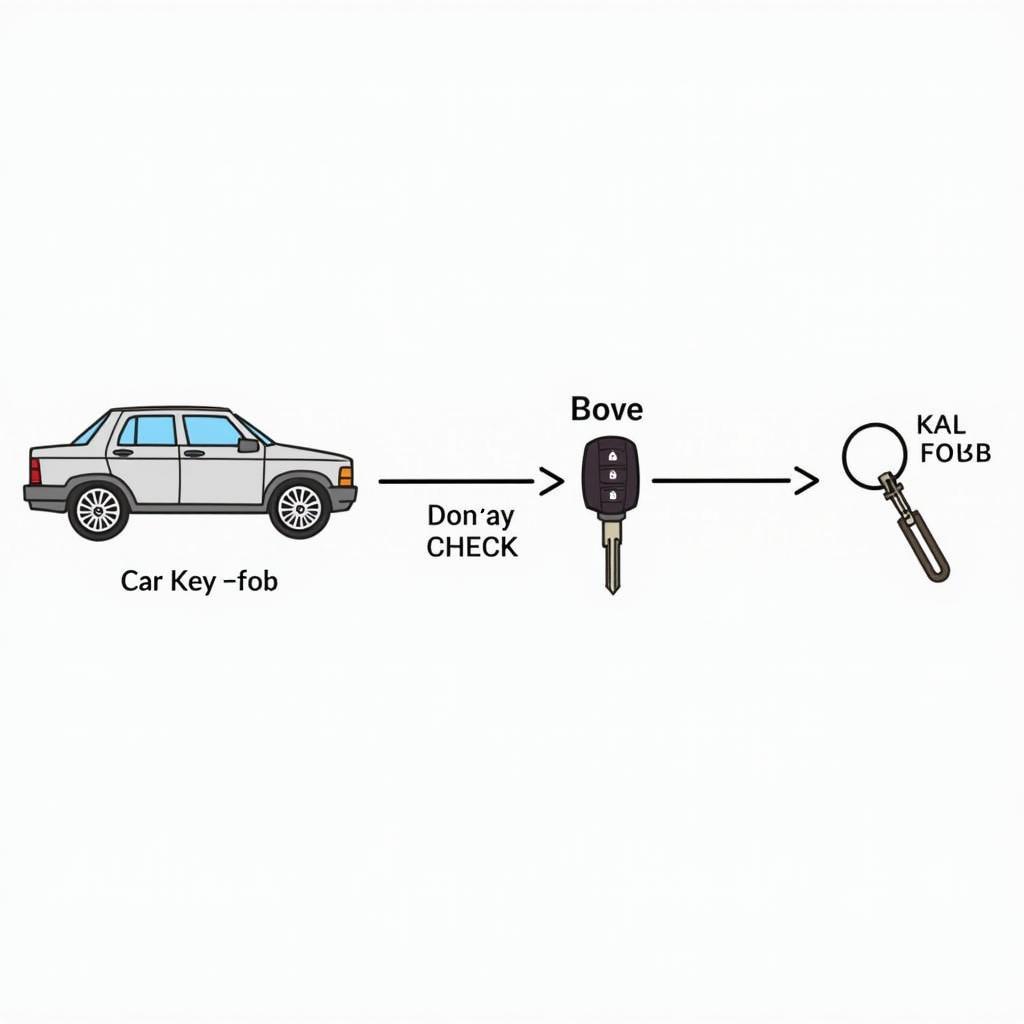 Ford Key Fob Programming and Receiver Check