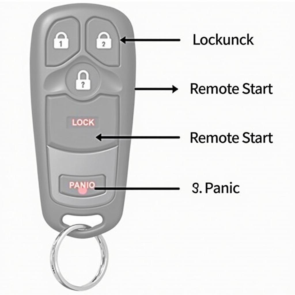 2015 GMC Sierra Key Fob Functions Diagram