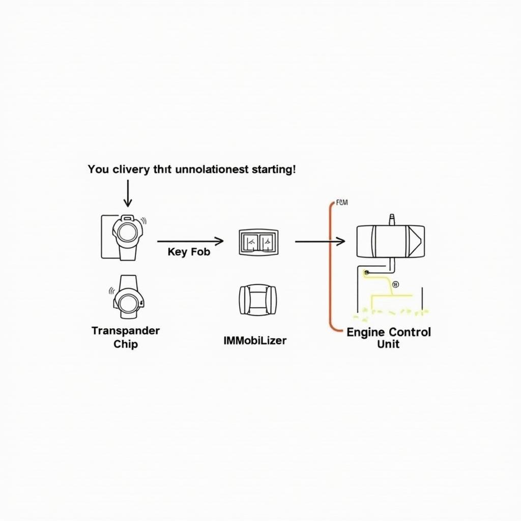 Immobilizer System Diagram