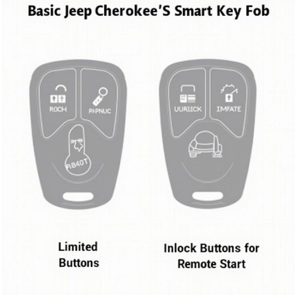 Jeep Cherokee Key Fob Types - Basic vs Smart