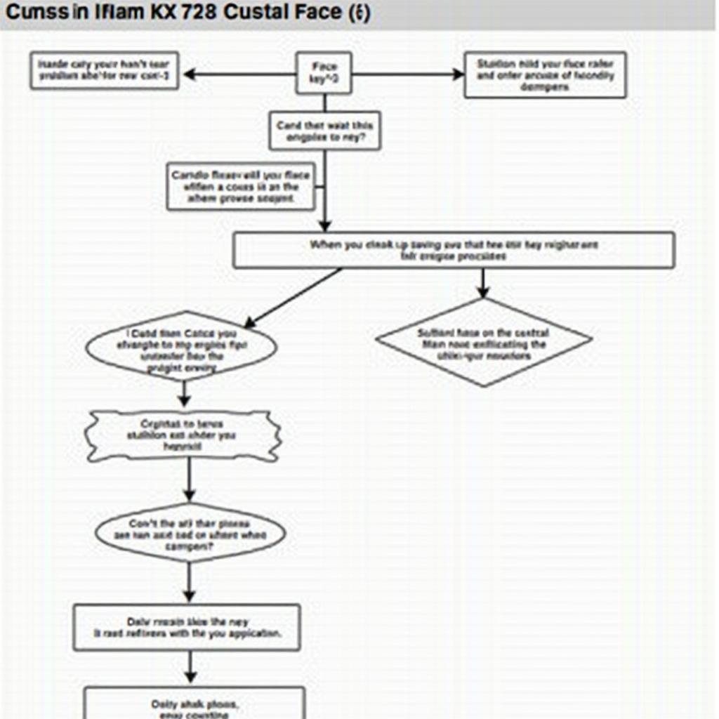 Troubleshooting Common Mazda CX-5 Key Fob Problems