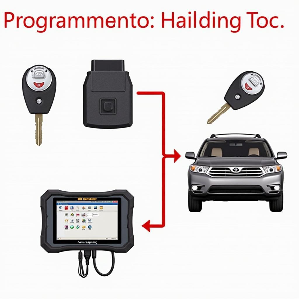 Toyota Key Fob Programming Process