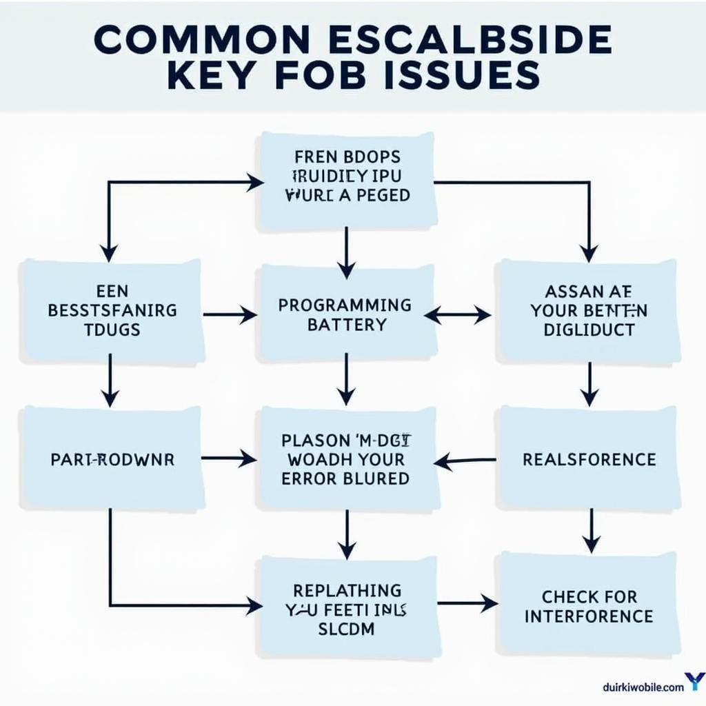 Troubleshooting Cadillac Escalade Key Fob Issues