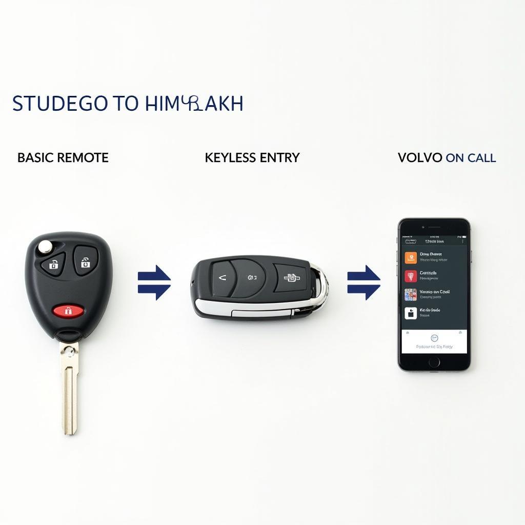 Different types of Volvo XC70 key fobs