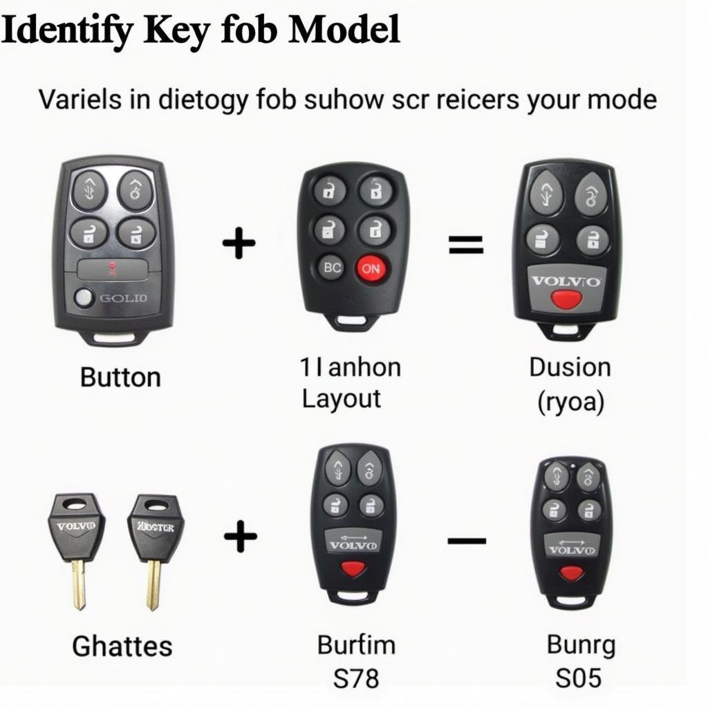 Different Types of 2000 Volvo S70 Key Fobs