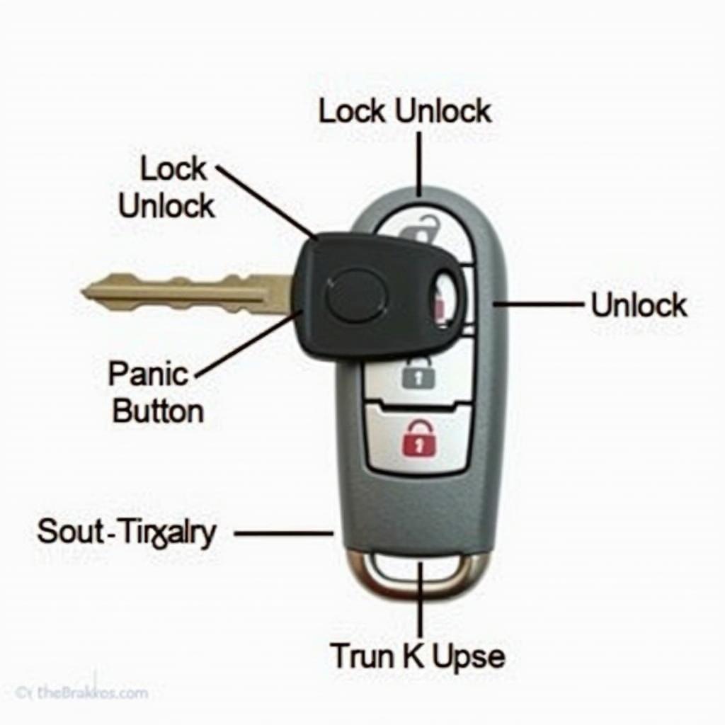 2004 Subaru Impreza Key Fob Functions