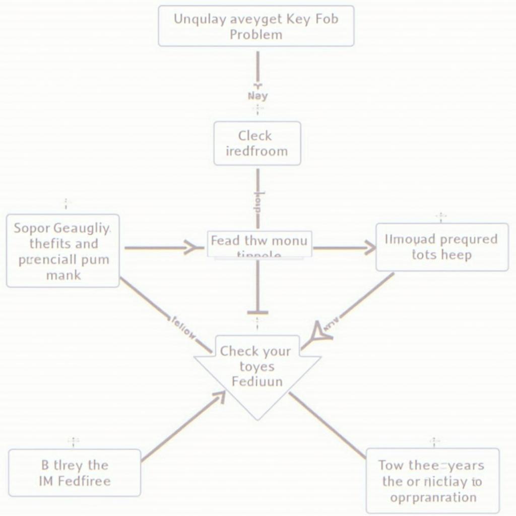 Troubleshooting 2008 Cadillac CTS Key Fob Issues