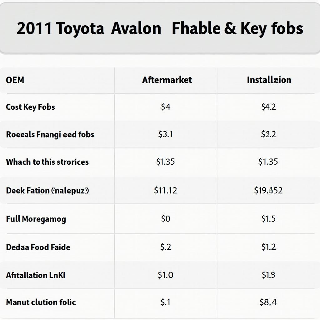 2011 Toyota Avalon Key Fob Replacement Cost Comparison