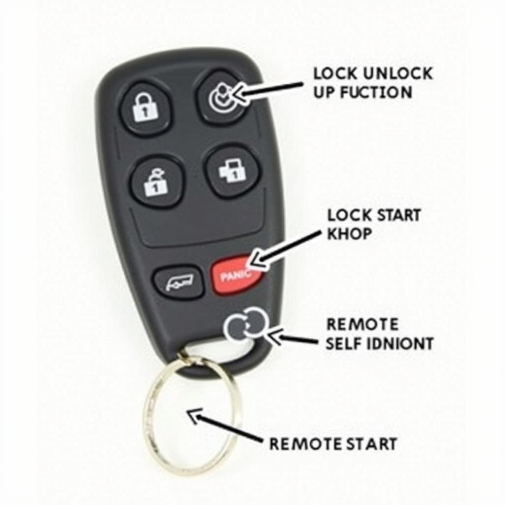 2012 Chrysler Town and Country Key Fob Functions Explained