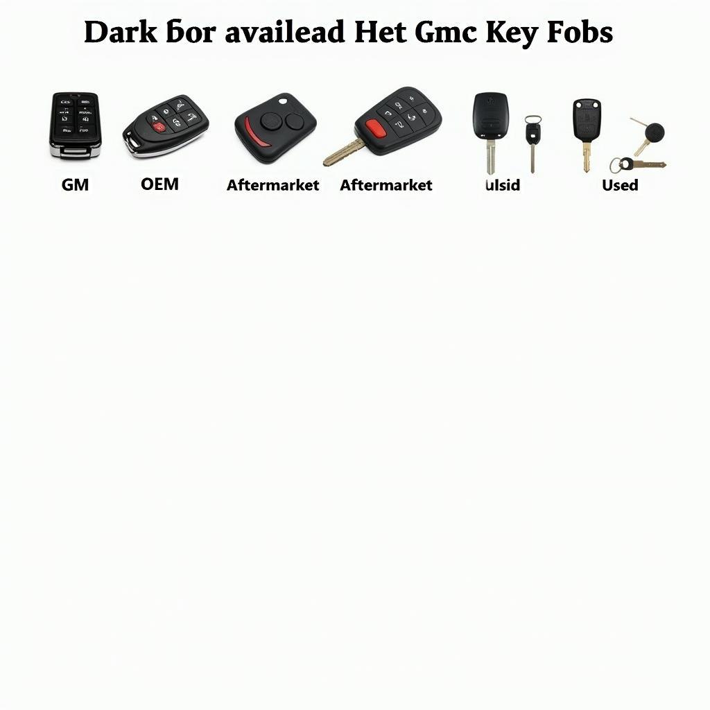 Types of 2012 GMC Terrain Key Fobs