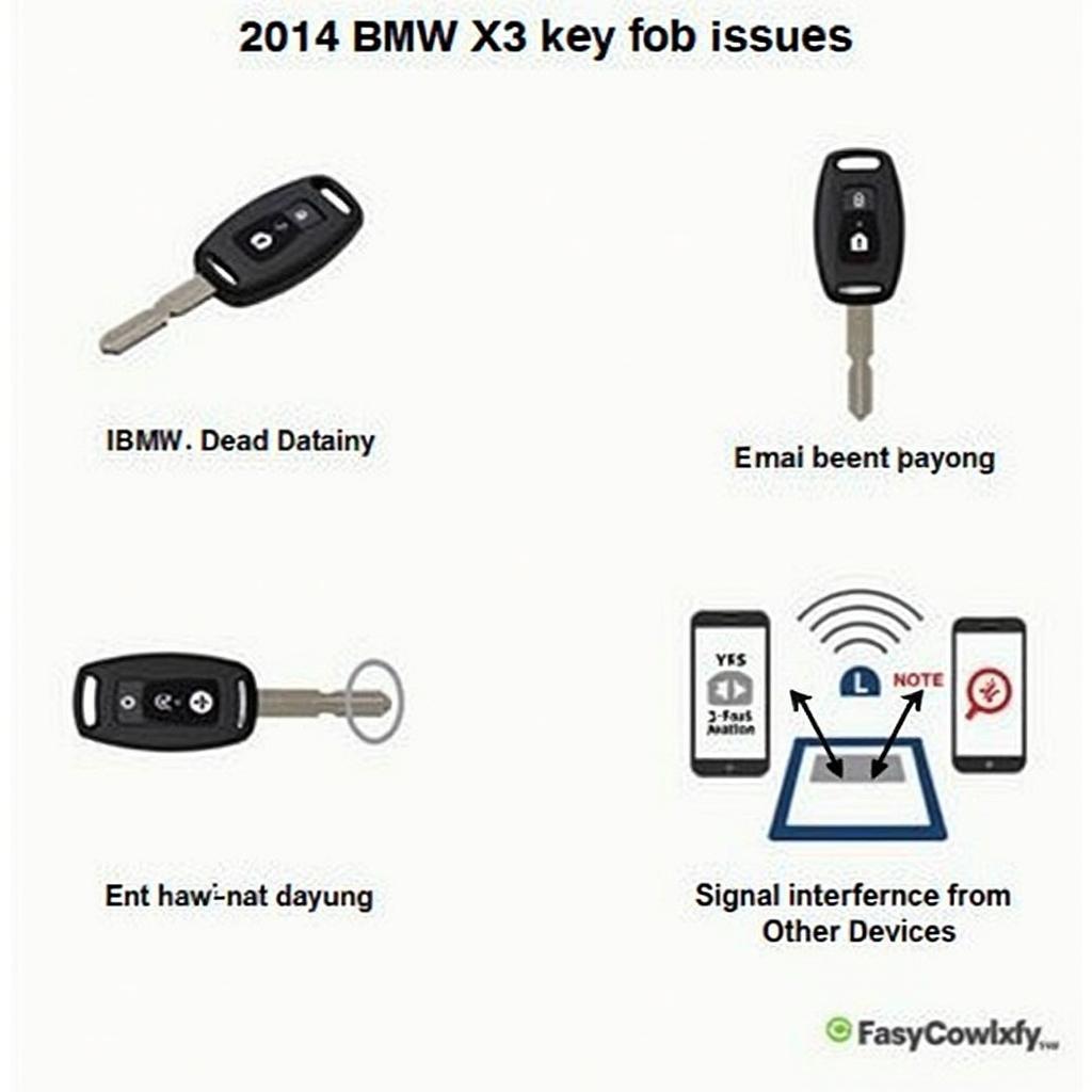 Common problems with the 2014 BMW X3 key fob including battery failure, physical damage, and signal interference.