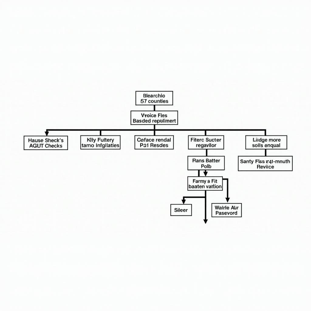 Troubleshooting chart for common 2015 Chevy Key Fob problems