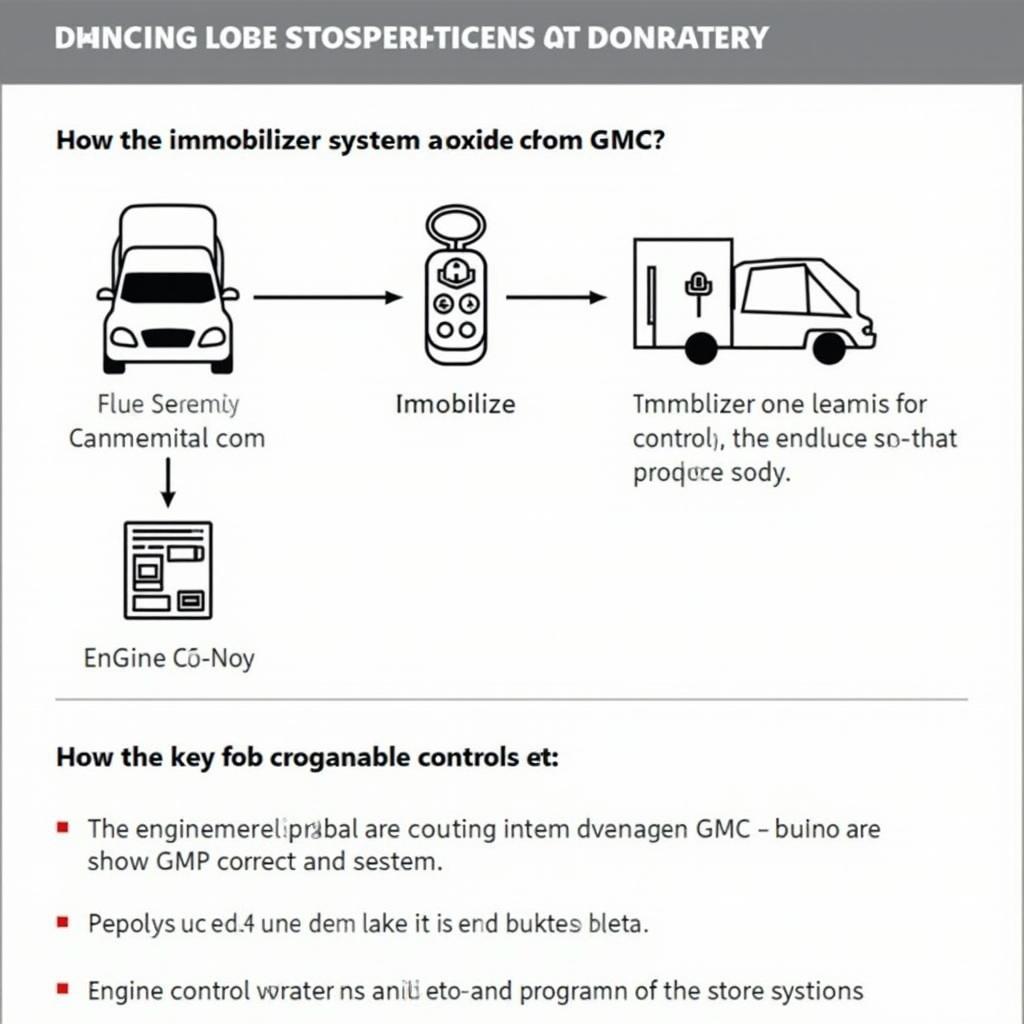 Understanding the 2015 GMC Immobilizer System