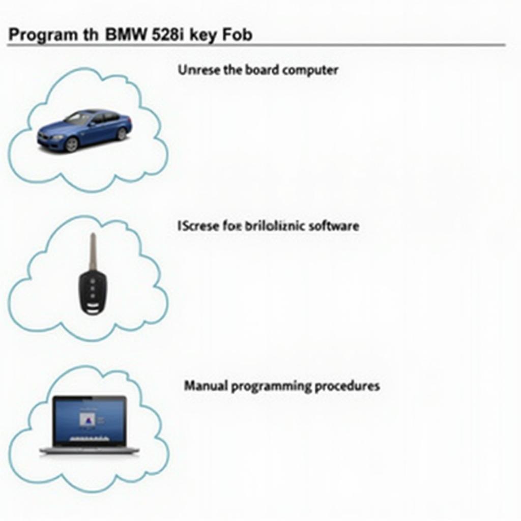 Different Methods for Programming a 2016 BMW 528i Key Fob