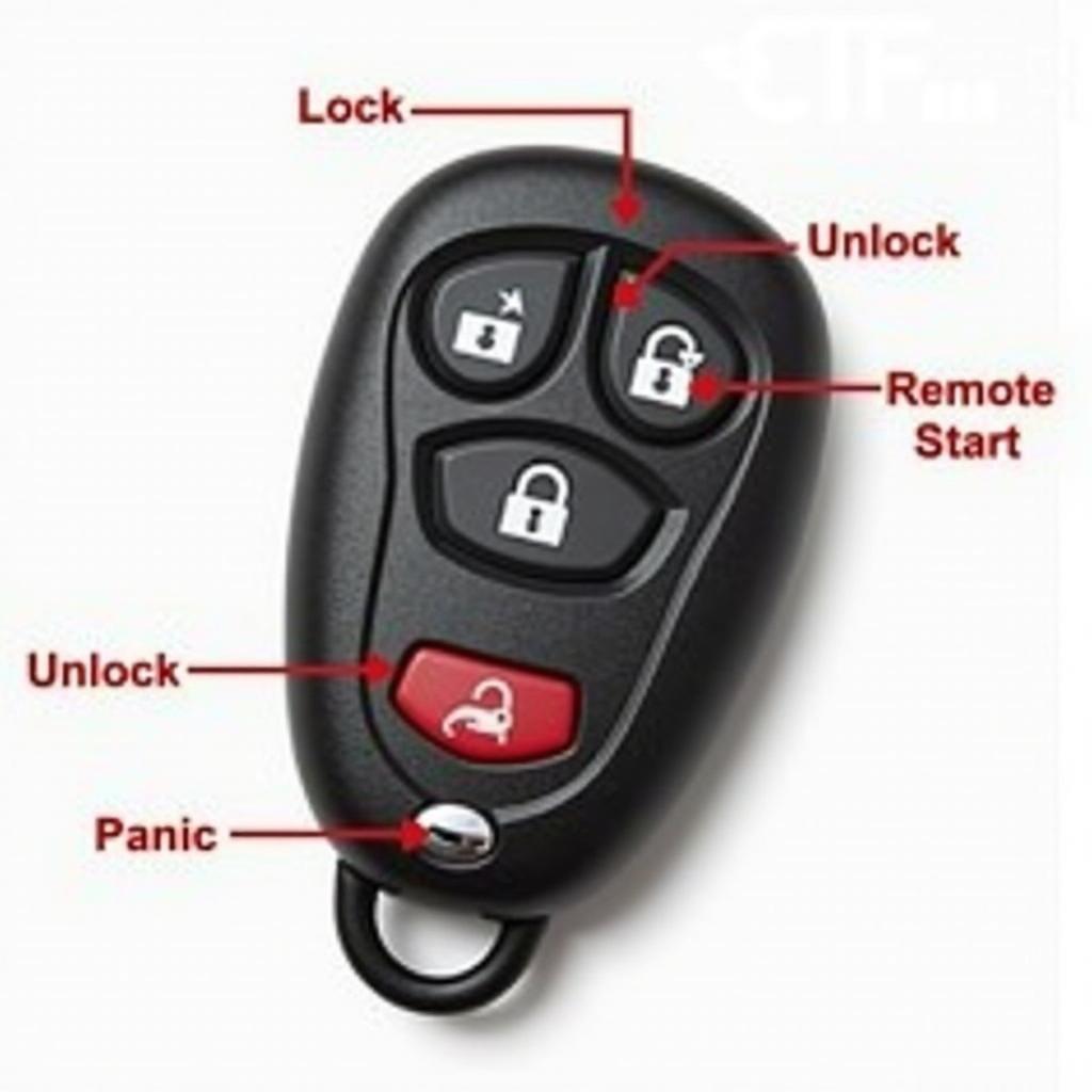 2016 Jeep Renegade Key Fob Functions: Lock, Unlock, Remote Start, and Panic Button