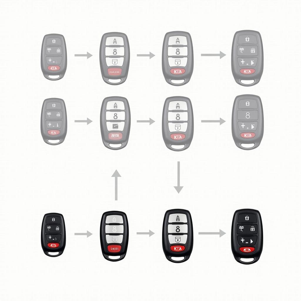 2016 Kia Soul Key Fob Types and Variations