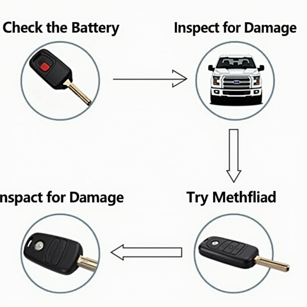 Troubleshooting a 2017 Ford F150 Key Fob