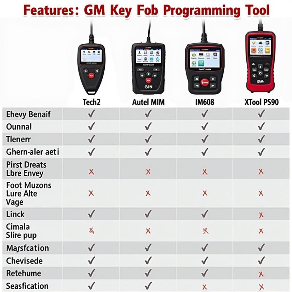 Best GM Key Fob Programmer for 2012 Chevy Models