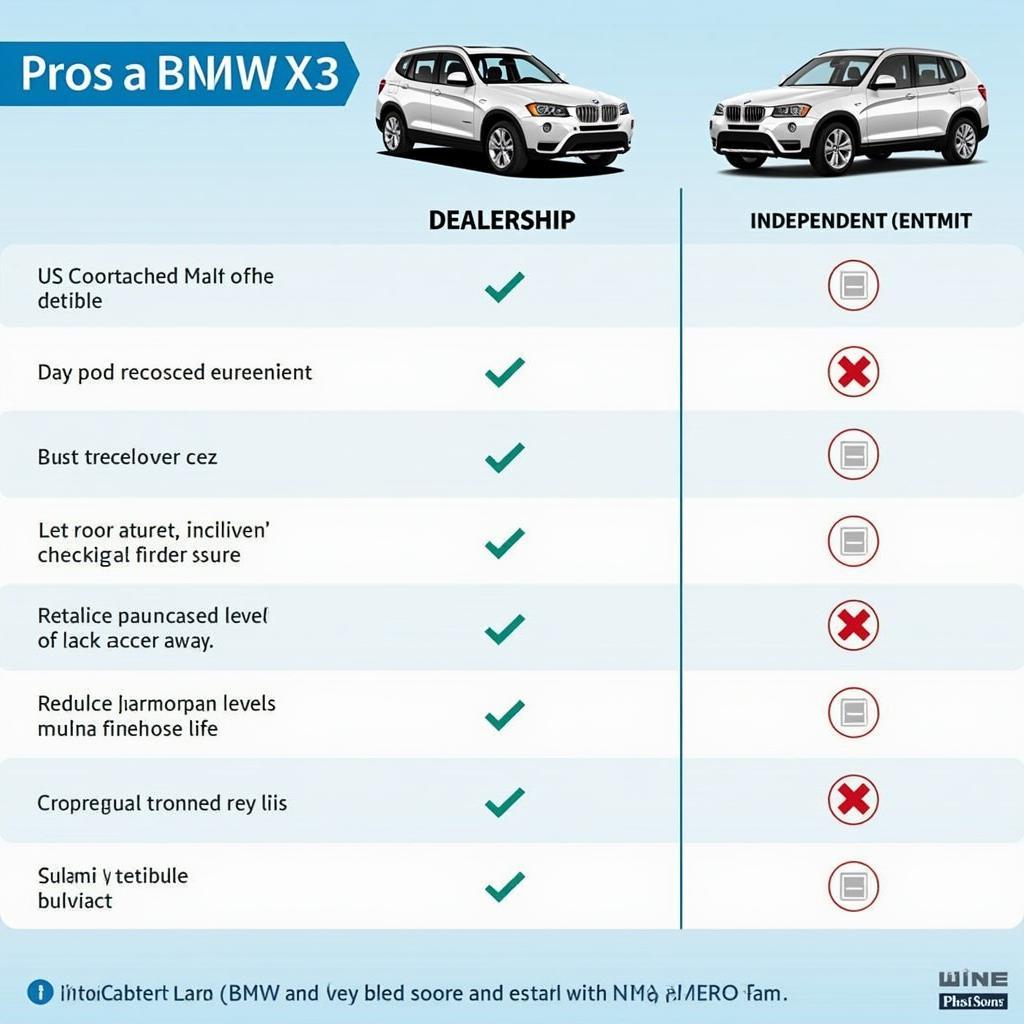 BMW X3 Key Fob Replacement Options