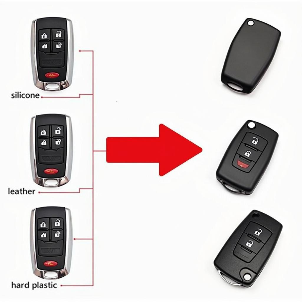 Different Types of Cadillac XTS Key Fob Covers