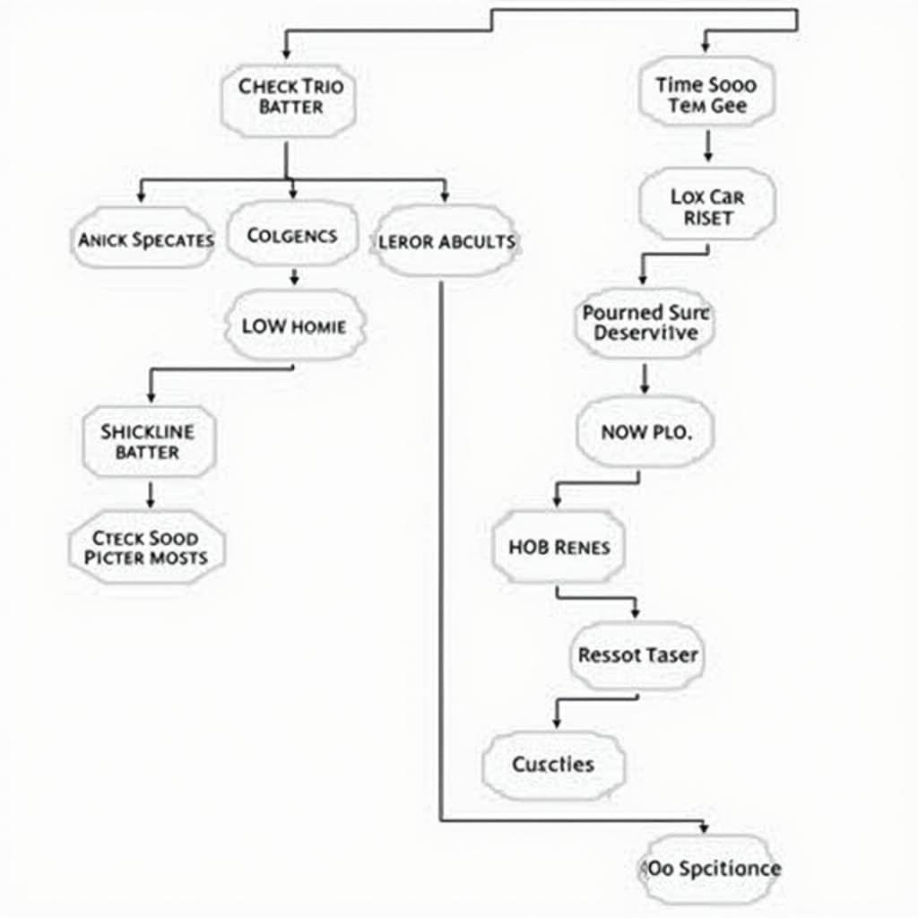 Troubleshooting Common Chrysler 300 Key Fob Problems