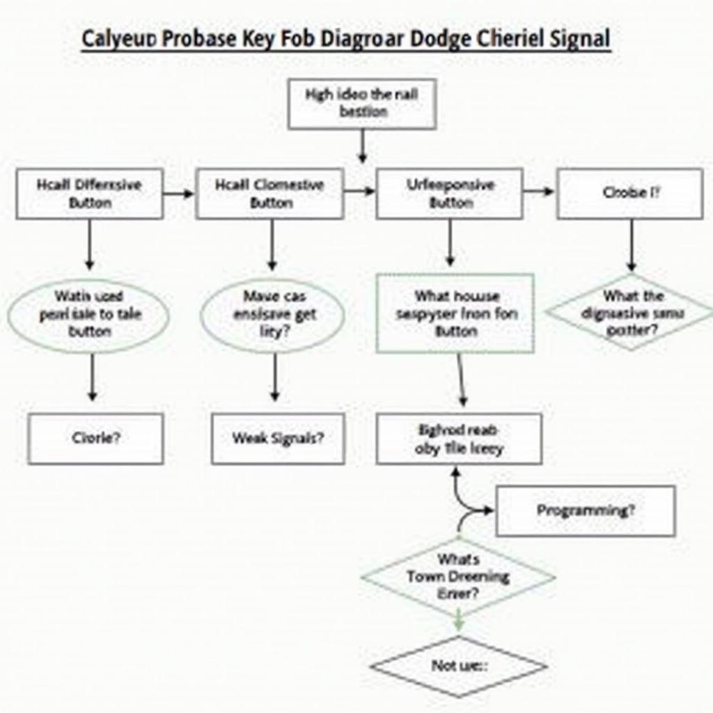 Troubleshooting Dodge Key Fob Issues