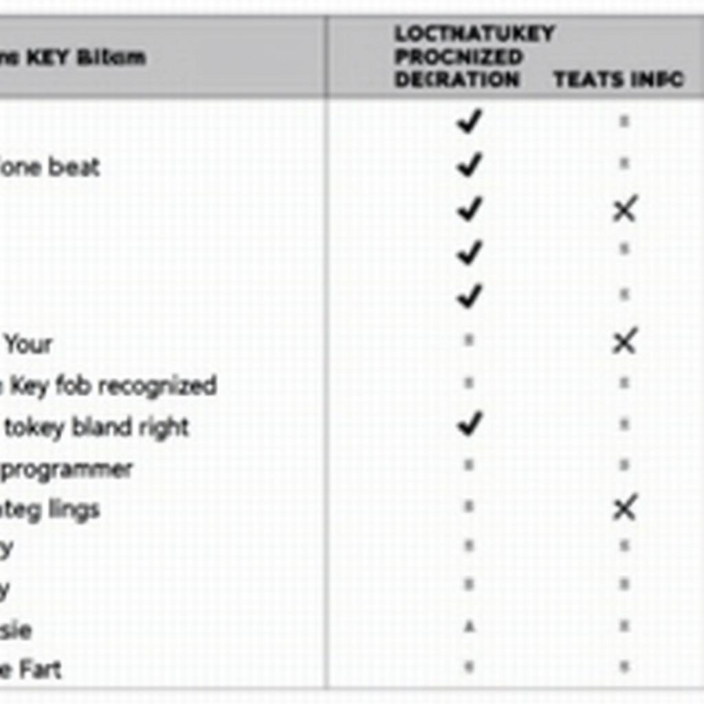 Fiat 500e Key Fob Troubleshooting: Common Problems and Solutions