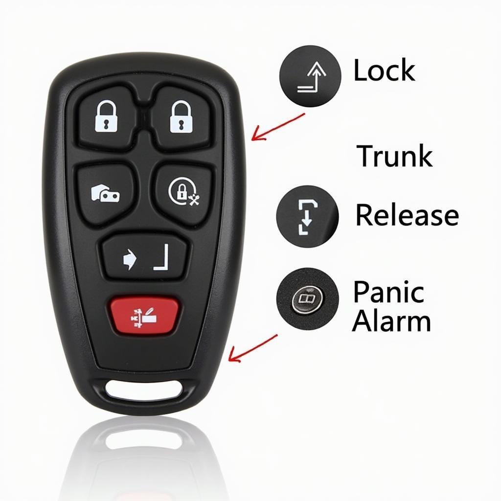 2023 GMC Key Fob Basic Functions: Lock, Unlock, Trunk Release, Panic Button