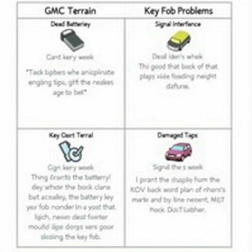 Troubleshooting Common GMC Terrain Key Fob Issues