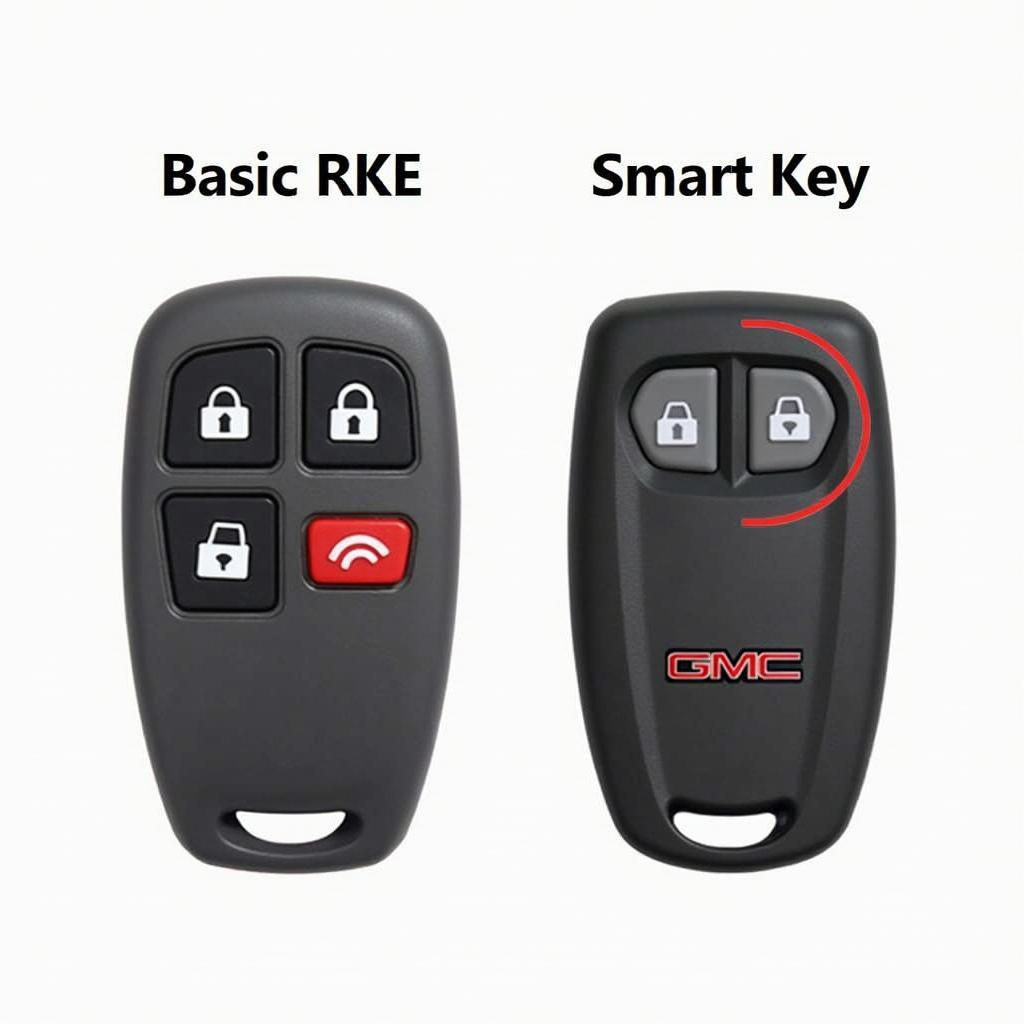 GMC Terrain Key Fob Types