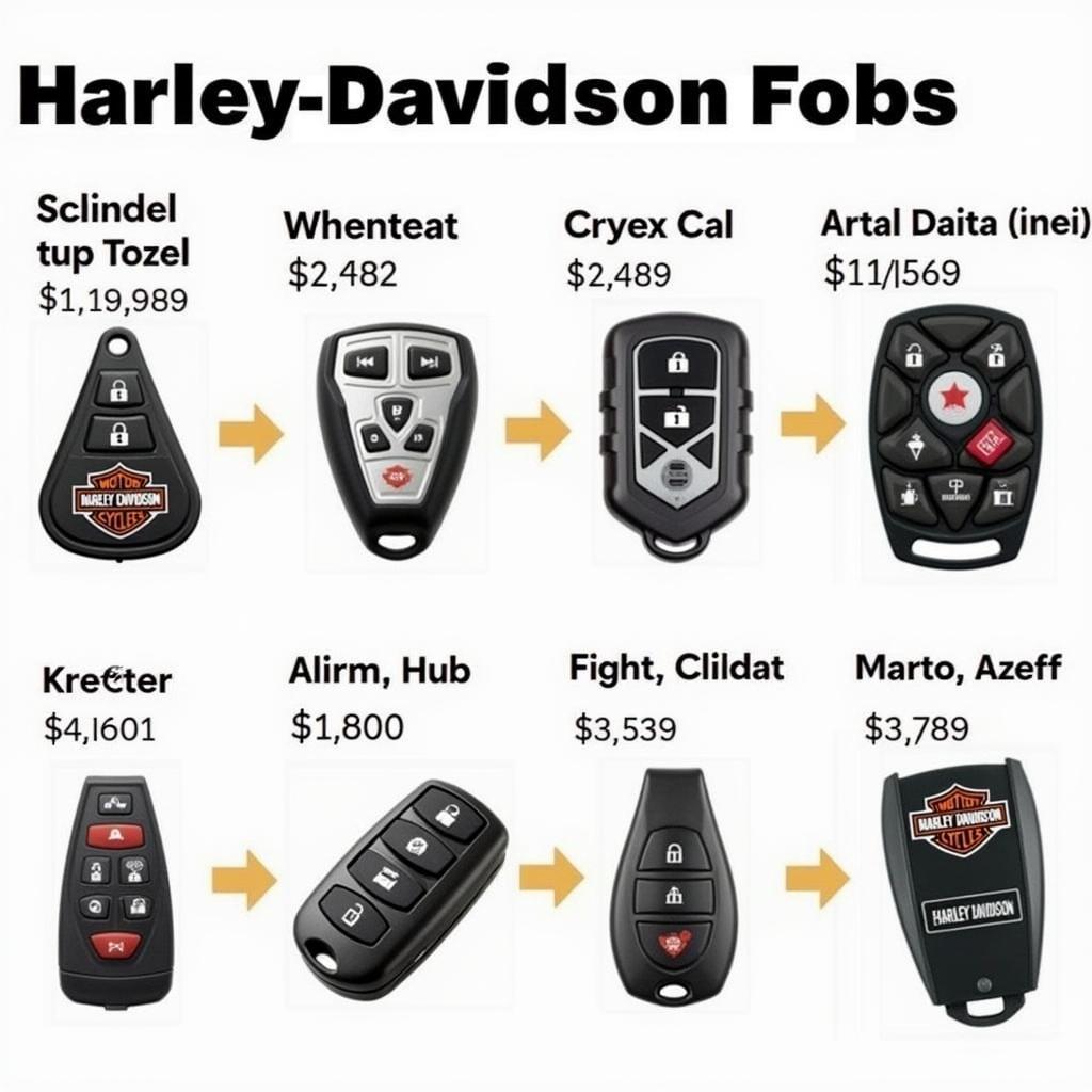 Different Types of Harley Key Fobs