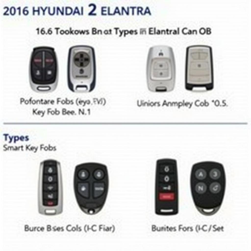 Hyundai Elantra 2016 Key Fob Types