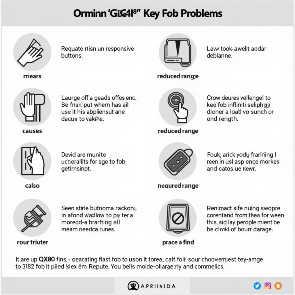 Troubleshooting Infiniti QX80 Key Fob Problems