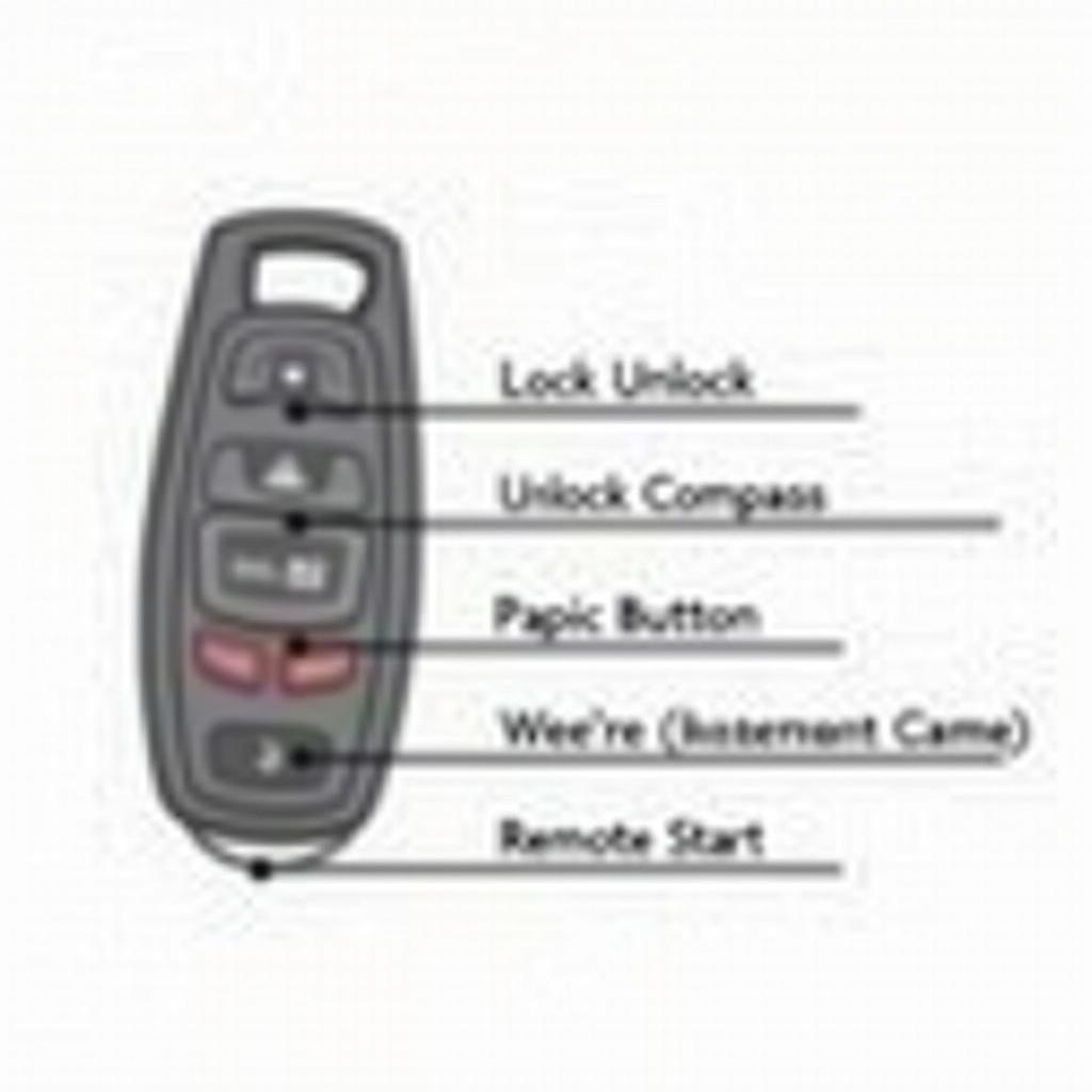 Jeep Compass Key Fob Functions and Features