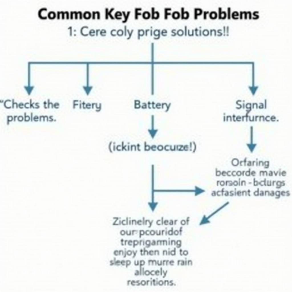 Troubleshooting Jeep Grand Cherokee Key Fob Issues