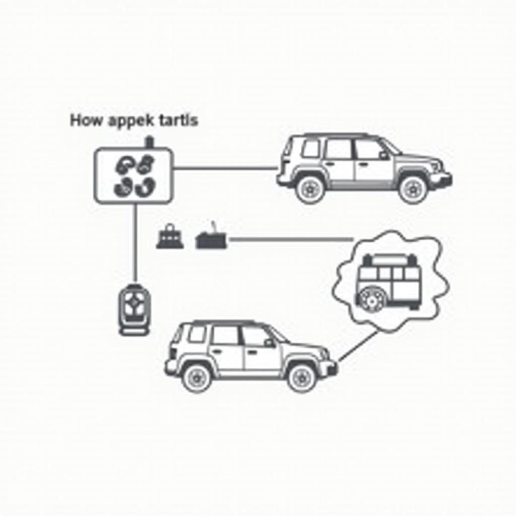 Jeep Keyless Entry System Diagram