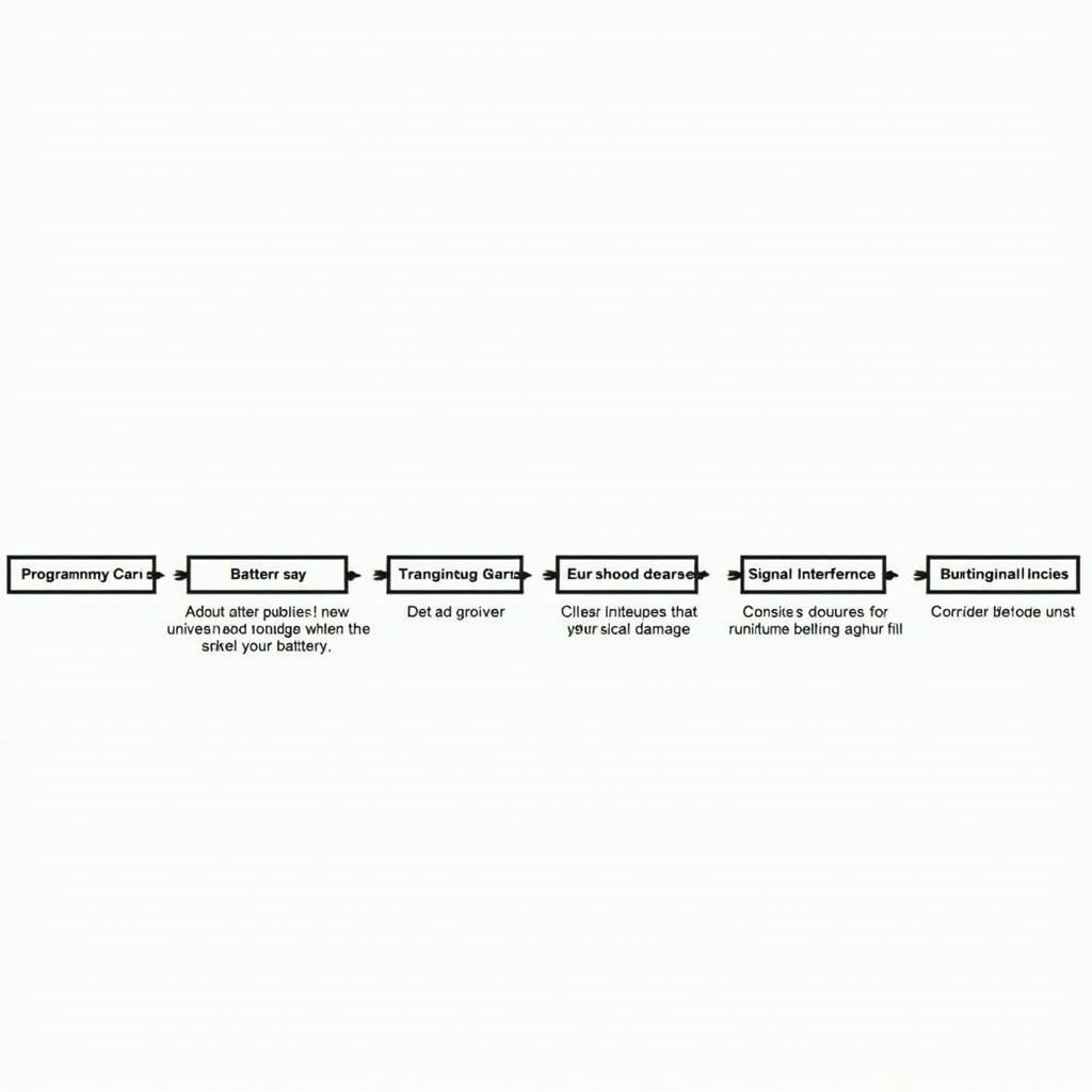 Key Fob Troubleshooting Steps in Milwaukee