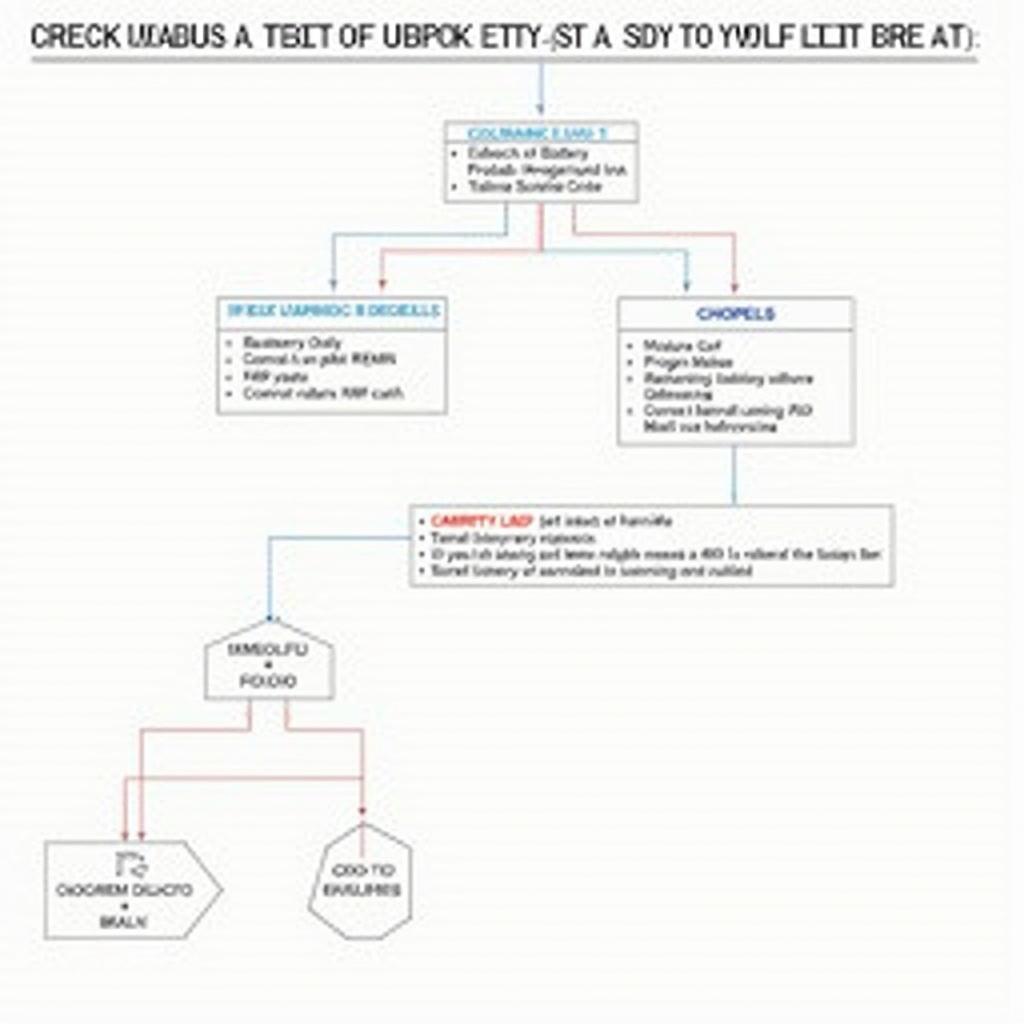 Troubleshooting Kia Optima Key Fob Issues