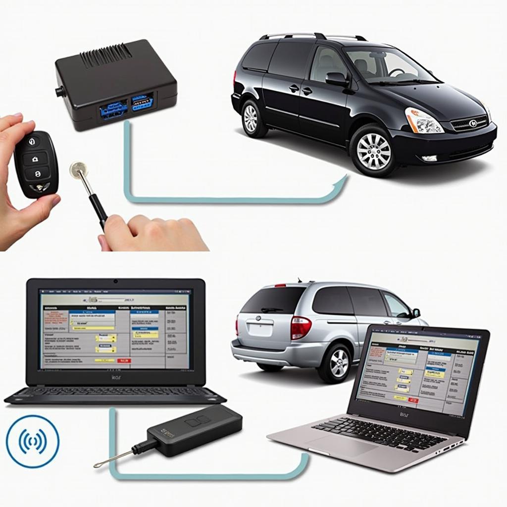 Kia Sedona Key Fob Programming Process