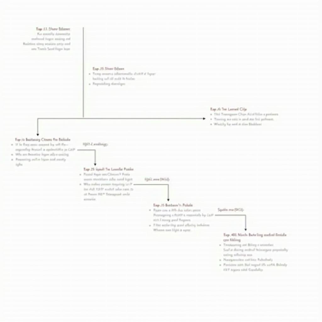 Troubleshooting a Key Fob for a Kia Sorento