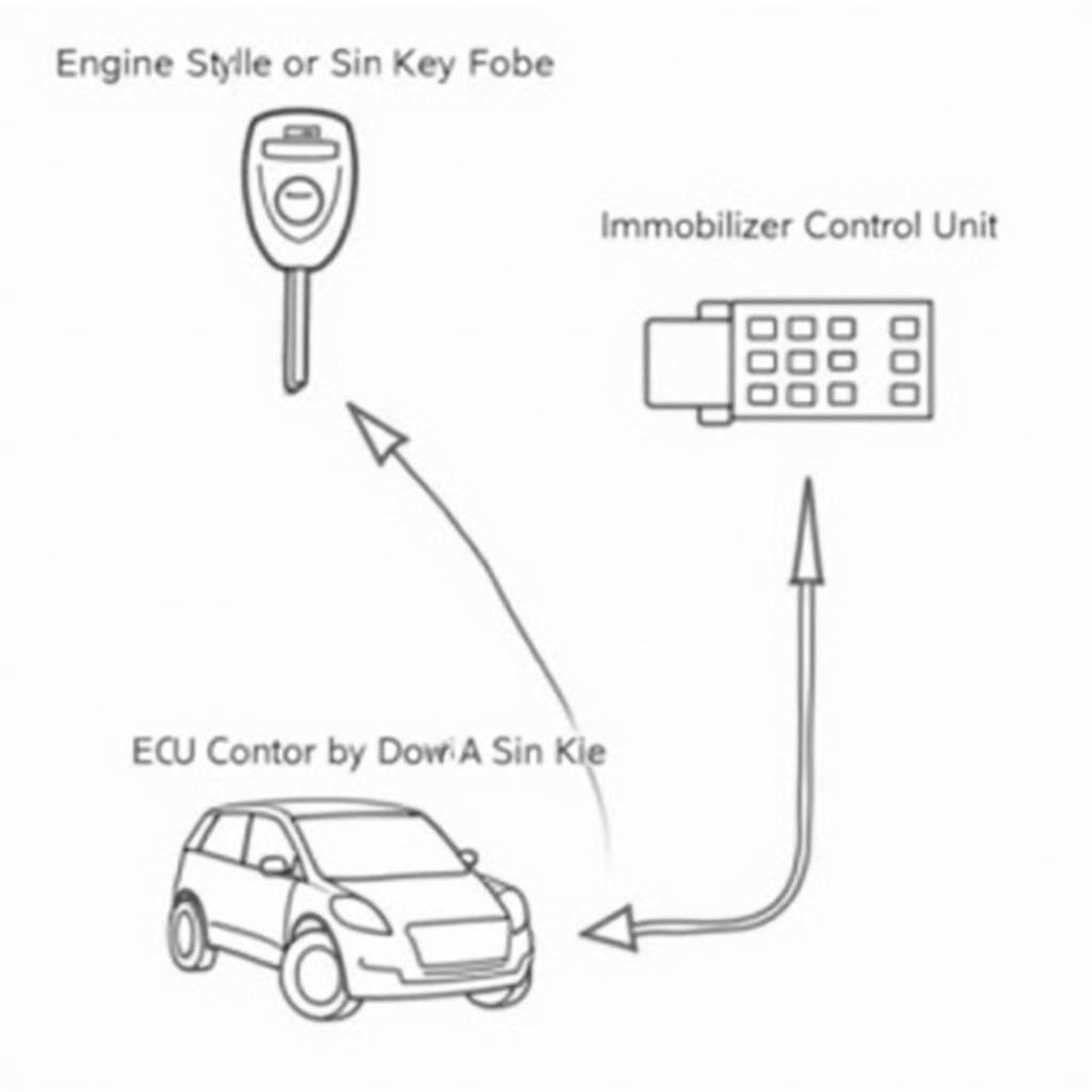 Kia Sportage Immobilizer System Diagram