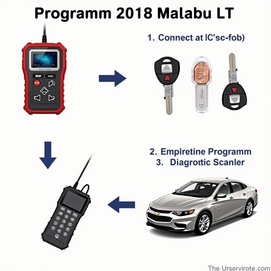 Step-by-Step Guide to Programming a 2018 Chevy Malibu LT Key Fob