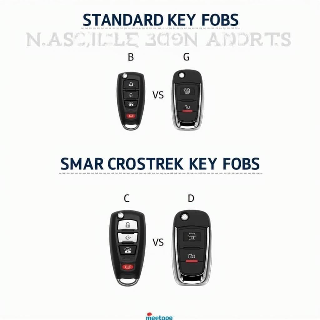 Different Subaru Crosstrek Key Fob Types