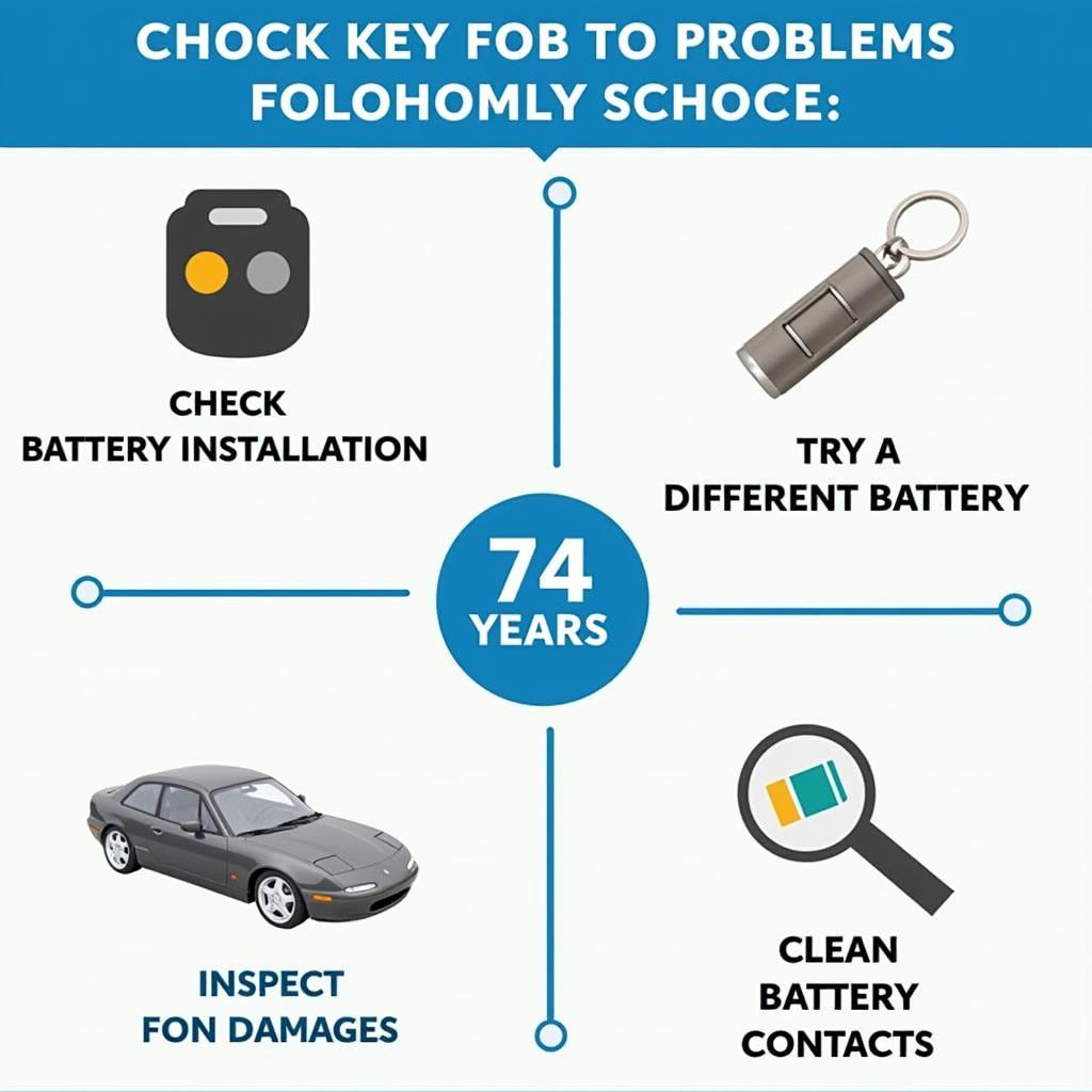 Troubleshooting Your 2005 Chrysler Town and Country Key Fob