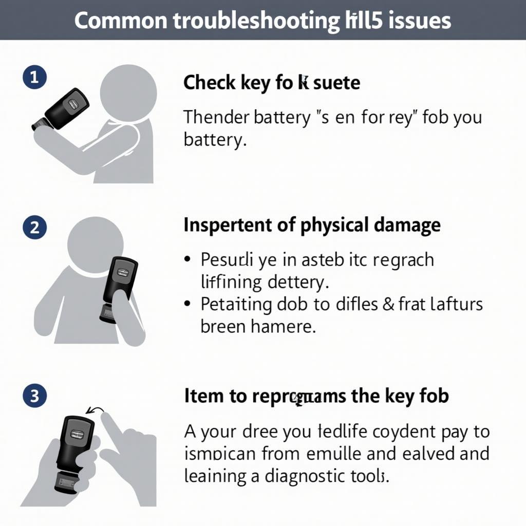 Troubleshooting 2011 Subaru Impreza key fob issues: checking the battery, inspecting the key fob for damage, and trying to reprogram the key fob.