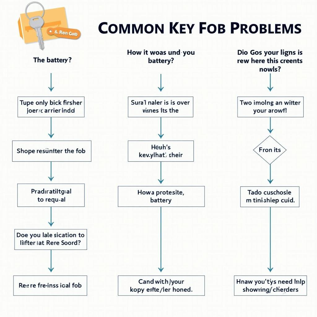 Troubleshooting Common 2020 Subaru Key Fob Problems: A Visual Guide