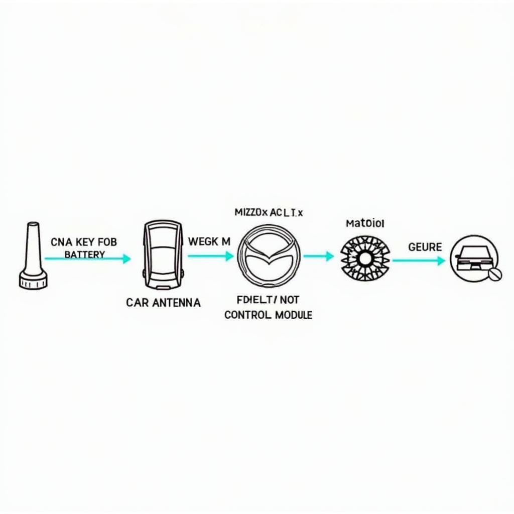 Troubleshooting Common Mazda CX-5 Key Fob Problems